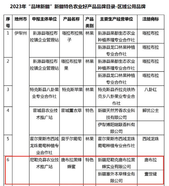 品牌周讯 73-79 农业品牌活动一览表(图18)