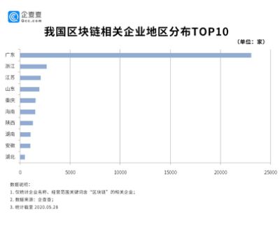 “幼苗期”的区块链产业：数据显示64%获投企业尚未过A轮(图1)