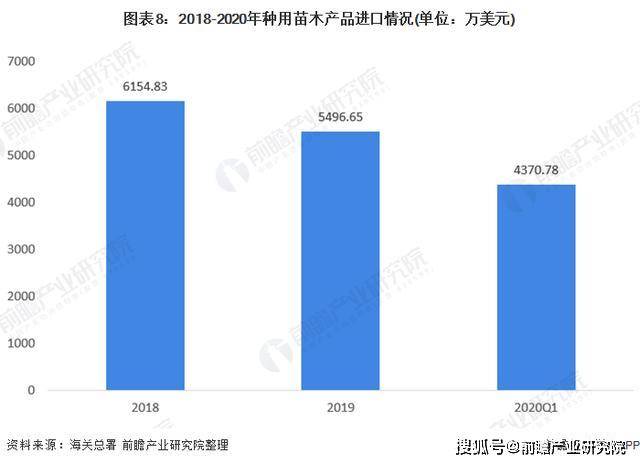 2020年全国绿化苗木供需市场发展现状分析(图8)